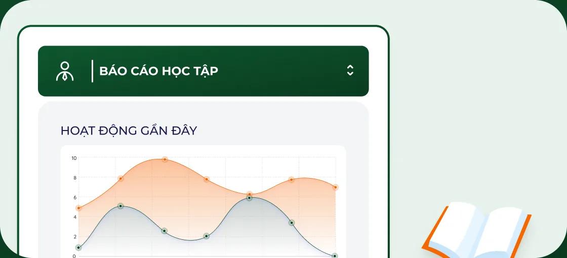 Báo cáo học tập: biểu đồ hoạt động gần đây của học sinh